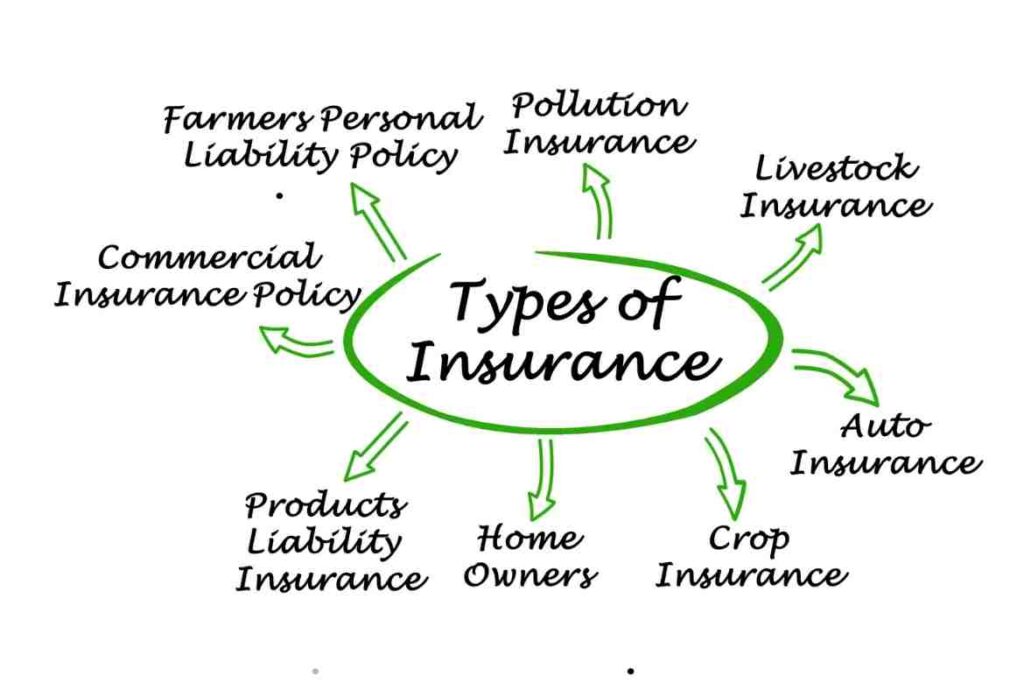 Types of Allianz Travel Insurance Plans